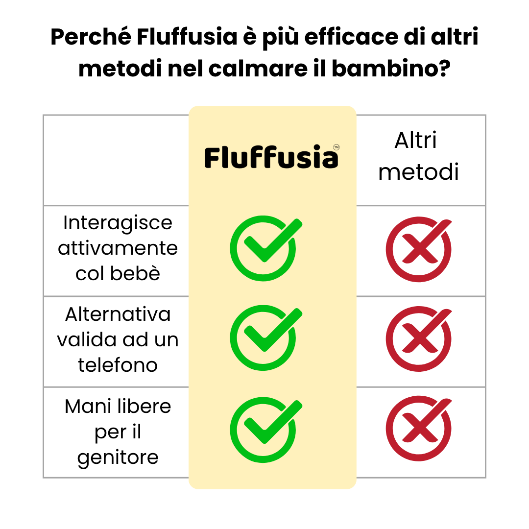 Elefante canterino - Fluffusia TM
